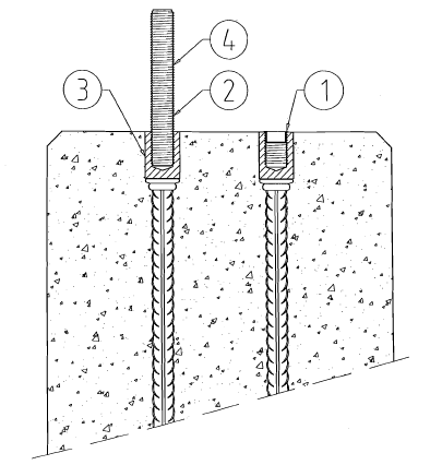 Foundation example